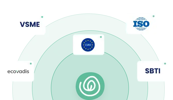 card.alt.centralize